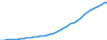 Country: Australia / Transaction: 9B--Balance sheets for non-financial assets: Non-financial assets: Produced assets: Fixed assets: Tangible fixed assets: Other buildings and structures / Sector: Total economy: Non-financial corporations / Measure: Current prices