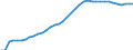 Country: Australia / Transaction: 9B--Balance sheets for non-financial assets: Non-financial assets: Produced assets: Fixed assets: Tangible fixed assets: Other buildings and structures / Sector: Total economy: Financial corporations / Measure: Current prices