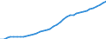 Country: Australia / Transaction: 9B--Balance sheets for non-financial assets: Non-financial assets: Produced assets: Fixed assets: Tangible fixed assets: Other buildings and structures / Sector: Total economy: Households and non-profit institutions serving households / Measure: Current prices