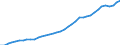 Country: Australia / Transaction: 9B--Balance sheets for non-financial assets: Non-financial assets: Produced assets: Fixed assets: Tangible fixed assets: Machinery and equipment and weapon system / Sector: Total economy / Measure: Current prices