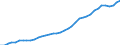 Country: Australia / Transaction: 9B--Balance sheets for non-financial assets: Non-financial assets: Produced assets: Fixed assets: Tangible fixed assets: Machinery and equipment and weapon system / Sector: Total economy: Non-financial corporations / Measure: Current prices