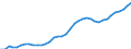 Country: Australia / Transaction: 9B--Balance sheets for non-financial assets: Non-financial assets: Produced assets: Fixed assets: Tangible fixed assets: Machinery and equipment and weapon system / Sector: Total economy: Financial corporations / Measure: Current prices