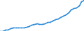 Country: Australia / Transaction: 9B--Balance sheets for non-financial assets: Non-financial assets: Produced assets: Fixed assets: Tangible fixed assets: Machinery and equipment and weapon system / Sector: Total economy: General government / Measure: Current prices