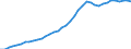 Country: Australia / Transaction: 9B--Balance sheets for non-financial assets: Non-financial assets: Produced assets: Fixed assets: Tangible fixed assets: Machinery and equipment and weapon system / Sector: Total economy: Households and non-profit institutions serving households / Measure: Current prices