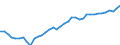 Country: Australia / Transaction: 9B--Balance sheets for non-financial assets: Non-financial assets: Produced assets: Fixed assets: Tangible fixed assets: Cultivated biological resources / Sector: Total economy / Measure: Current prices