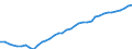 Country: Australia / Transaction: 9B--Balance sheets for non-financial assets: Non-financial assets: Produced assets: Fixed assets: Tangible fixed assets: Cultivated biological resources / Sector: Total economy: Non-financial corporations / Measure: Current prices