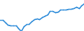 Country: Australia / Transaction: 9B--Balance sheets for non-financial assets: Non-financial assets: Produced assets: Fixed assets: Tangible fixed assets: Cultivated biological resources / Sector: Total economy: Households and non-profit institutions serving households / Measure: Current prices