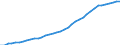 Country: Australia / Transaction: 9B--Balance sheets for non-financial assets: Non-financial assets: Produced assets: Fixed assets: Intellectual property product / Sector: Total economy / Measure: Current prices