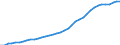 Country: Australia / Transaction: 9B--Balance sheets for non-financial assets: Non-financial assets: Produced assets: Fixed assets: Intellectual property product / Sector: Total economy: Non-financial corporations / Measure: Current prices