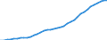 Country: Australia / Transaction: 9B--Balance sheets for non-financial assets: Non-financial assets: Produced assets: Fixed assets: Intellectual property product / Sector: Total economy: Financial corporations / Measure: Current prices