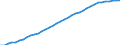 Country: Australia / Transaction: 9B--Balance sheets for non-financial assets: Non-financial assets: Produced assets: Fixed assets: Intellectual property product / Sector: Total economy: General government / Measure: Current prices