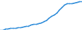 Country: Australia / Transaction: 9B--Balance sheets for non-financial assets: Non-financial assets: Produced assets: Fixed assets: Intellectual property product: Mineral exploration and evaluation / Sector: Total economy / Measure: Current prices
