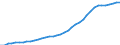 Country: Australia / Transaction: 9B--Balance sheets for non-financial assets: Non-financial assets: Produced assets: Fixed assets: Intellectual property product: Mineral exploration and evaluation / Sector: Total economy: Non-financial corporations / Measure: Current prices