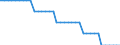 Country: Australia / Transaction: 9B--Balance sheets for non-financial assets: Non-financial assets: Produced assets: Fixed assets: Intellectual property product: Mineral exploration and evaluation / Sector: Total economy: General government / Measure: Current prices