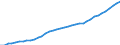 Country: Australia / Transaction: 9B--Balance sheets for non-financial assets: Non-financial assets: Produced assets: Fixed assets: Intellectual property product: Computer software and database / Sector: Total economy / Measure: Current prices