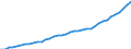 Country: Australia / Transaction: 9B--Balance sheets for non-financial assets: Non-financial assets: Produced assets: Fixed assets: Intellectual property product: Computer software and database / Sector: Total economy: Non-financial corporations / Measure: Current prices