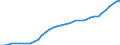 Country: Australia / Transaction: 9B--Balance sheets for non-financial assets: Non-financial assets: Produced assets: Fixed assets: Intellectual property product: Computer software and database / Sector: Total economy: Financial corporations / Measure: Current prices