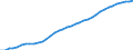 Country: Australia / Transaction: 9B--Balance sheets for non-financial assets: Non-financial assets: Produced assets: Fixed assets: Intellectual property product: Computer software and database / Sector: Total economy: General government / Measure: Current prices