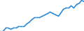 Country: Australia / Transaction: 9B--Balance sheets for non-financial assets: Non-financial assets: Produced assets: Fixed assets: Intellectual property product: Computer software and database / Sector: Total economy: Households and non-profit institutions serving households / Measure: Current prices