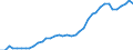 Country: Australia / Transaction: 9B--Balance sheets for non-financial assets: Non-financial assets: Produced assets: Fixed assets: Intellectual property product: Entertainment, literary or artistic originals / Sector: Total economy / Measure: Current prices