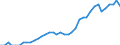 Country: Australia / Transaction: 9B--Balance sheets for non-financial assets: Non-financial assets: Produced assets: Fixed assets: Intellectual property product: Entertainment, literary or artistic originals / Sector: Total economy: Non-financial corporations / Measure: Current prices
