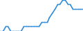 Country: Australia / Transaction: 9B--Balance sheets for non-financial assets: Non-financial assets: Produced assets: Fixed assets: Intellectual property product: Entertainment, literary or artistic originals / Sector: Total economy: General government / Measure: Current prices