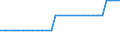 Country: Australia / Transaction: 9B--Balance sheets for non-financial assets: Non-financial assets: Produced assets: Fixed assets: Intellectual property product: Entertainment, literary or artistic originals / Sector: Total economy: Households and non-profit institutions serving households / Measure: Current prices