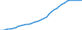 Country: Australia / Transaction: 9B--Balance sheets for non-financial assets: Non-financial assets: Produced assets: Fixed assets: Intellectual property product: Research and development / Sector: Total economy / Measure: Current prices