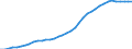 Country: Australia / Transaction: 9B--Balance sheets for non-financial assets: Non-financial assets: Produced assets: Fixed assets: Intellectual property product: Research and development / Sector: Total economy: Non-financial corporations / Measure: Current prices