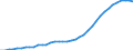 Country: Australia / Transaction: 9B--Balance sheets for non-financial assets: Non-financial assets: Produced assets: Fixed assets: Intellectual property product: Research and development / Sector: Total economy: Financial corporations / Measure: Current prices