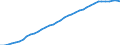Country: Australia / Transaction: 9B--Balance sheets for non-financial assets: Non-financial assets: Produced assets: Fixed assets: Intellectual property product: Research and development / Sector: Total economy: General government / Measure: Current prices