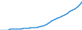 Country: Australia / Transaction: 9B--Balance sheets for non-financial assets: Non-financial assets: Produced assets: Fixed assets: Intellectual property product: Research and development / Sector: Total economy: Households and non-profit institutions serving households / Measure: Current prices