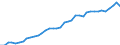 Country: Australia / Transaction: 9B--Balance sheets for non-financial assets: Non-financial assets: Produced assets: Inventories / Sector: Total economy: Non-financial corporations / Measure: Current prices