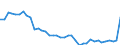 Country: Australia / Transaction: 9B--Balance sheets for non-financial assets: Non-financial assets: Produced assets: Inventories / Sector: Total economy: General government / Measure: Current prices