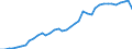 Country: Australia / Transaction: 9B--Balance sheets for non-financial assets: Non-financial assets: Produced assets: Inventories / Sector: Total economy: Households and non-profit institutions serving households / Measure: Current prices