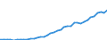 Country: Australia / Transaction: 9B--Balance sheets for non-financial assets: Non-financial assets: Non-produced non-financial assets / Sector: Total economy / Measure: Current prices