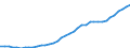 Country: Australia / Transaction: 9B--Balance sheets for non-financial assets: Non-financial assets: Non-produced non-financial assets / Sector: Total economy: Non-financial corporations / Measure: Current prices