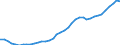 Country: Australia / Transaction: 9B--Balance sheets for non-financial assets: Non-financial assets: Non-produced non-financial assets / Sector: Total economy: Financial corporations / Measure: Current prices