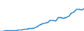 Country: Australia / Transaction: 9B--Balance sheets for non-financial assets: Non-financial assets: Non-produced non-financial assets / Sector: Total economy: Households and non-profit institutions serving households / Measure: Current prices
