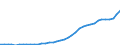 Country: Australia / Transaction: 9B--Balance sheets for non-financial assets: Non-financial assets: Non-produced non-financial assets: Natural resources / Sector: Total economy: General government / Measure: Current prices