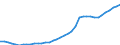 Country: Australia / Transaction: 9B--Balance sheets for non-financial assets: Non-financial assets: Non-produced non-financial assets: Natural resources: Land / Sector: Total economy: General government / Measure: Current prices