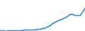 Country: Australia / Transaction: 9B--Balance sheets for non-financial assets: Non-financial assets: Non-produced non-financial assets: Natural resources: Mineral and energy reserves / Sector: Total economy / Measure: Current prices