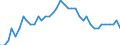Country: Australia / Transaction: 9B--Balance sheets for non-financial assets: Non-financial assets: Non-produced non-financial assets: Natural resources: Non-cultivated biological resources and Water resources / Sector: Total economy / Measure: Current prices