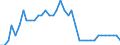 Country: Australia / Transaction: 9B--Balance sheets for non-financial assets: Non-financial assets: Non-produced non-financial assets: Natural resources: Non-cultivated biological resources and Water resources / Sector: Total economy: Non-financial corporations / Measure: Current prices