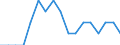Country: Australia / Transaction: 9B--Balance sheets for non-financial assets: Non-financial assets: Non-produced non-financial assets: Natural resources: Non-cultivated biological resources and Water resources / Sector: Total economy: General government / Measure: Current prices