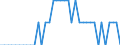 Country: Australia / Transaction: 9B--Balance sheets for non-financial assets: Non-financial assets: Non-produced non-financial assets: Natural resources: Non-cultivated biological resources and Water resources / Sector: Total economy: Households and non-profit institutions serving households / Measure: Current prices