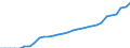 Country: Australia / Transaction: 9B--Balance sheets for non-financial assets: Non-financial assets: Non-produced non-financial assets: Natural resources: Other natural resources / Sector: Total economy: General government / Measure: Current prices