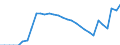 Country: Australia / Transaction: 9B--Balance sheets for non-financial assets: Non-financial assets: Non-produced non-financial assets: Intangible non-produced assets / Sector: Total economy / Measure: Current prices