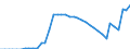 Country: Australia / Transaction: 9B--Balance sheets for non-financial assets: Non-financial assets: Non-produced non-financial assets: Intangible non-produced assets / Sector: Total economy: Non-financial corporations / Measure: Current prices