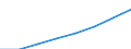 Country: Austria / Transaction: 9B--Balance sheets for non-financial assets: Non-financial assets: Produced assets: Fixed assets and inventories / Sector: Total economy / Measure: Current prices